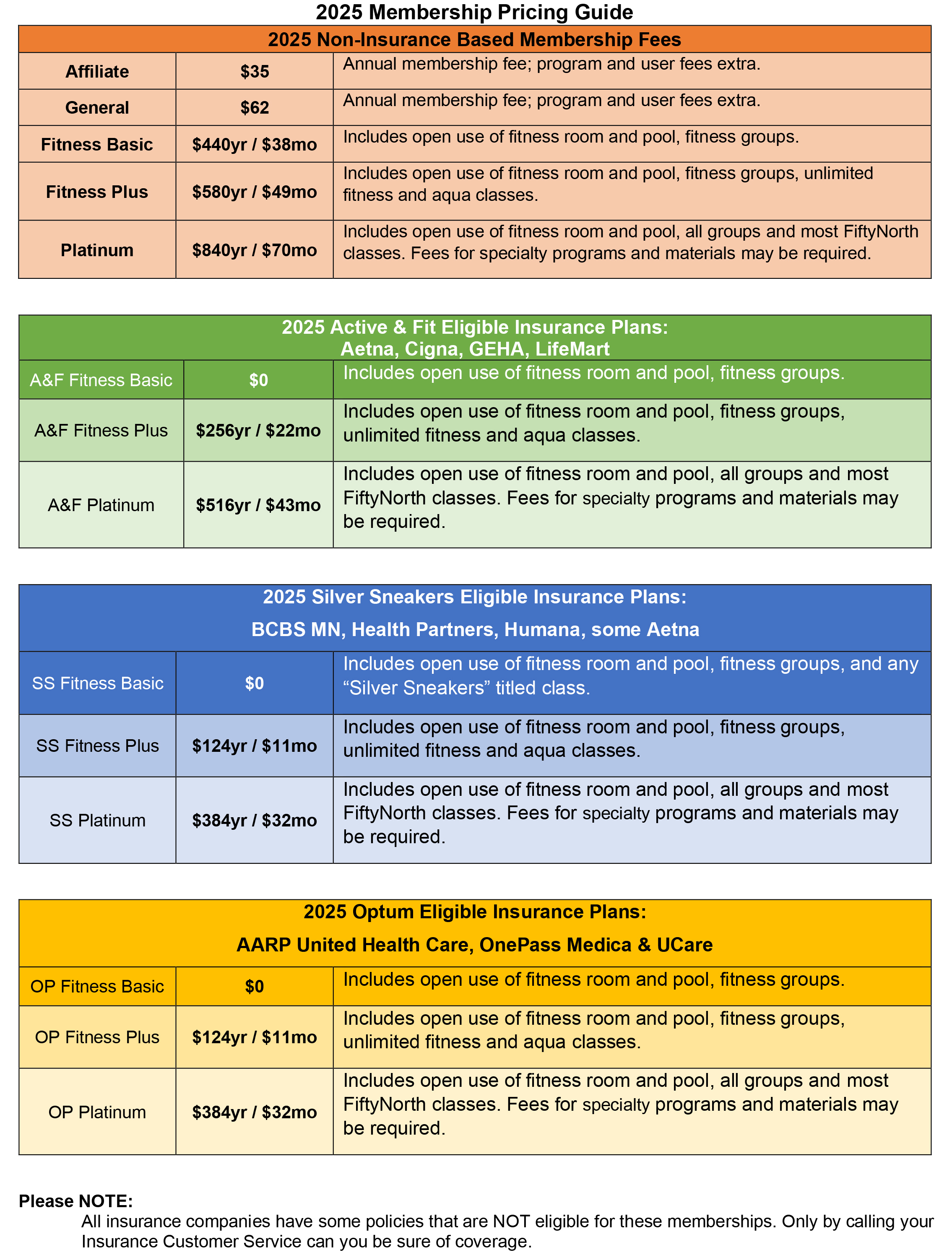Table with 2025 membership pricing