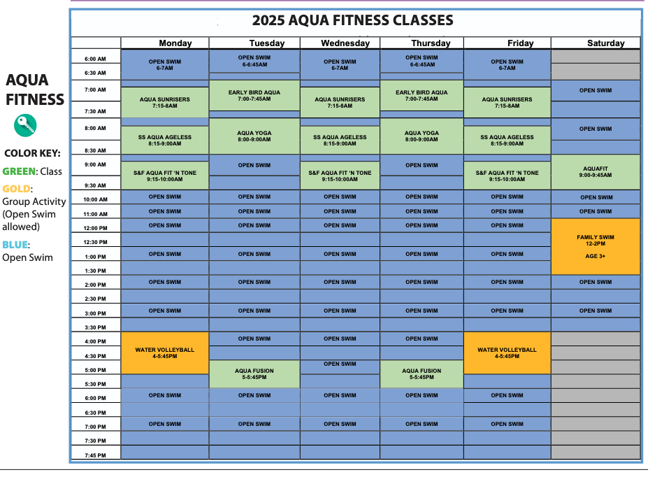 chart of aqua fitness classes